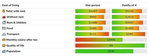 chart