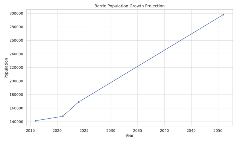 Demographics