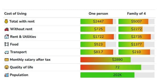 chart
